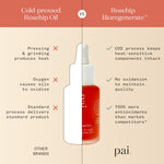 Pai Skincare UK